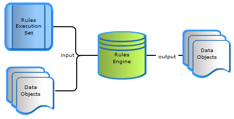 what is a rule engine