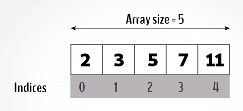 how to init an array in java