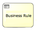BPMN tutorial introduction howto business process management
