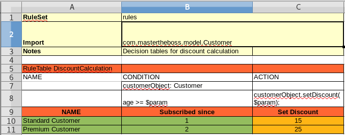 Drools decision tables example