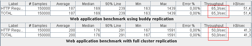 jboss performance tuning clustering