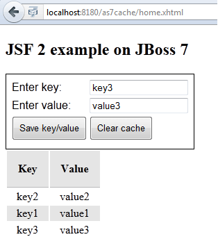 infinispan cluster jboss as 7 software