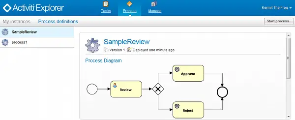 activiti bpmn 2.0 example process manager