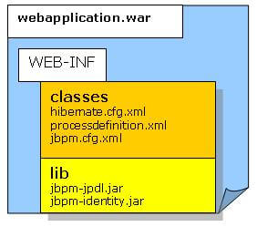 jbpm web application
