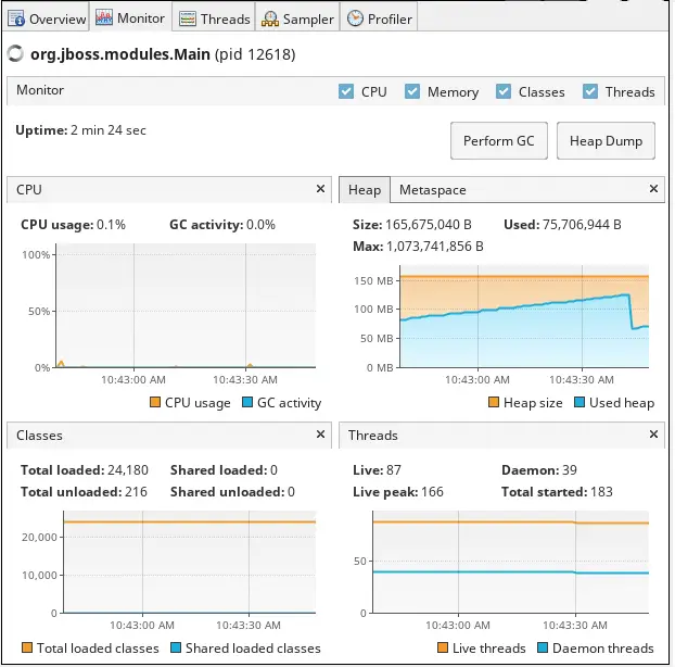 VisualVM monitoring performance WildFly