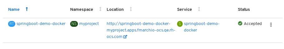 spring boot openshift tutorial spring boot openshift tutorial