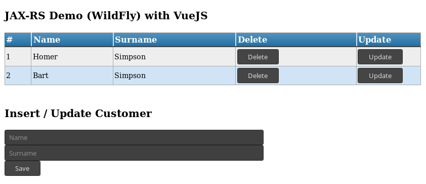 Let's check in this tutorial how to build a CRUD JAX-RS application (on the top of WildFly application server) using Vue.js and Axios as Front End.