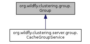 wildfly cluster monitor tutorial