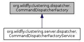 wildfly cluster tutorial execute command
