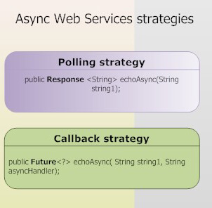 jboss web services async