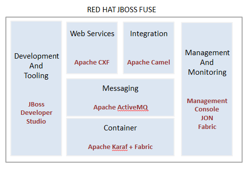 hello world jboss fuse