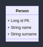 spring boot jpa example