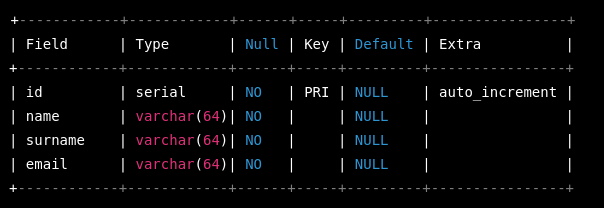 jpa spring boot postgresql example