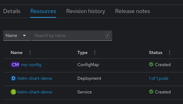 helm chart install spring boot