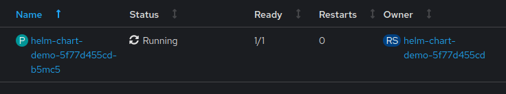 helm chart spring boot