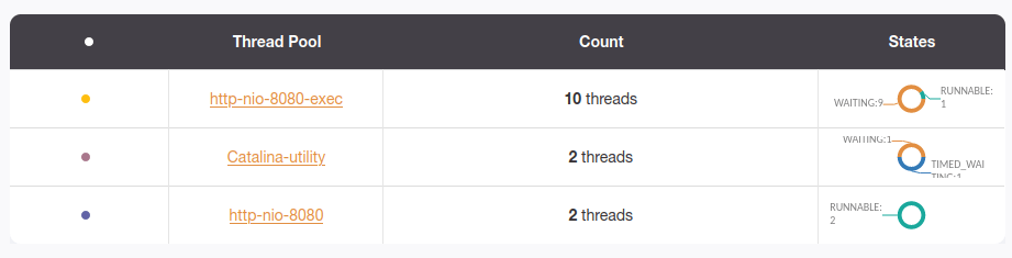 spring boot actuator thread dump
