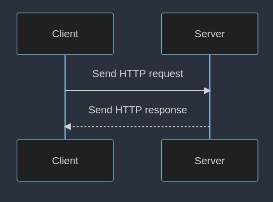 java http client example
