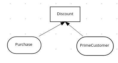 Decision Model example