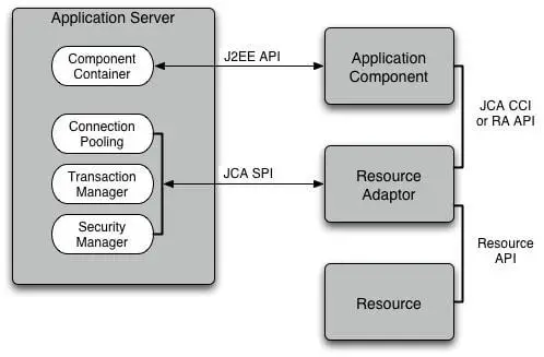 jboss configure resource adapter