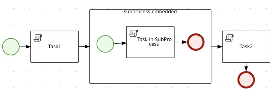 jbpm embedded subprocess example