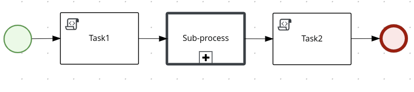jbpm reusable subprocess example